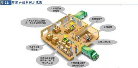 深度 | 新零售行业研究报告